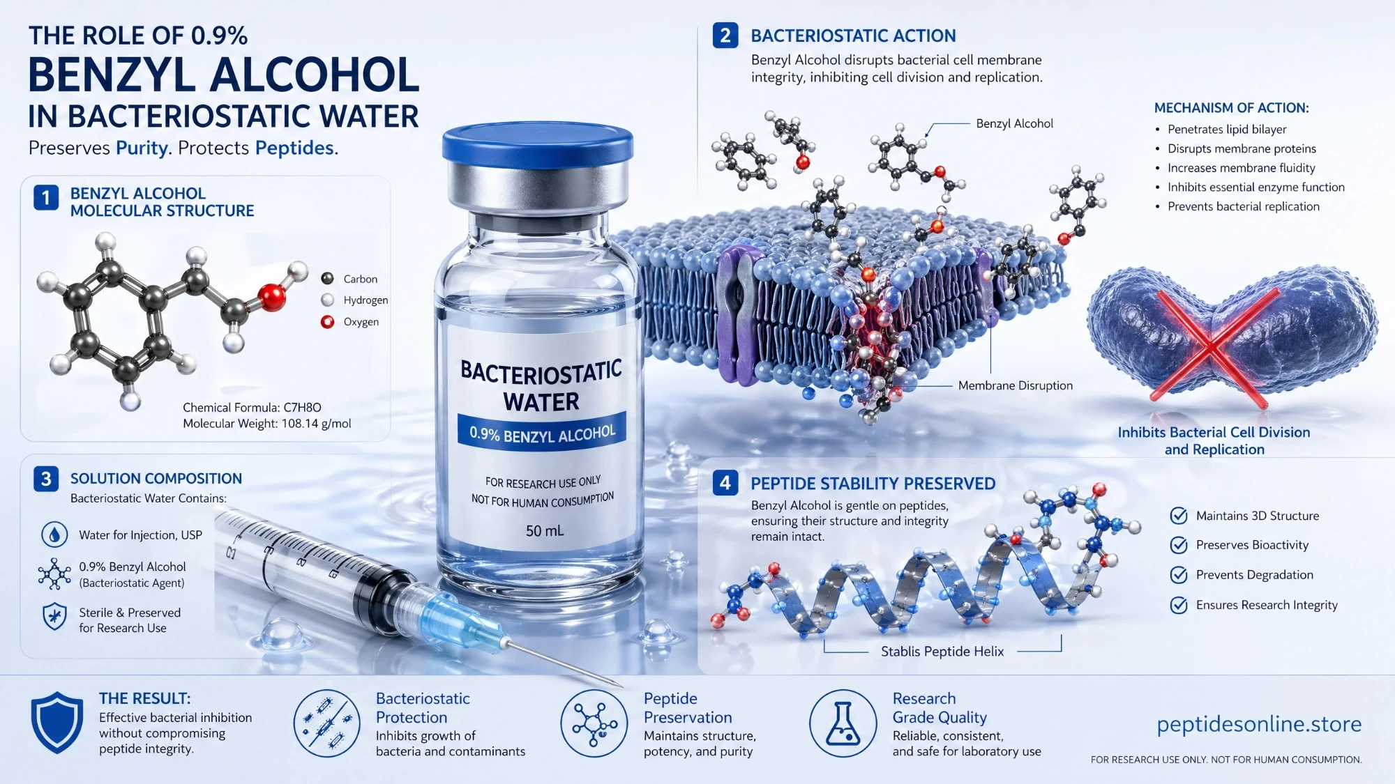 bac_water_mechanism_infographic